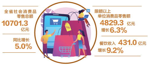 江西社會消費品零售總額突破萬億元 社會經(jīng)濟發(fā)展的新引擎與咨詢服務(wù)的重要角色