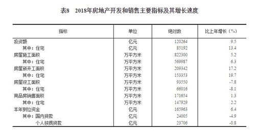 從《2018年國民經濟和社會發展統計公報》看社會經濟咨詢服務的時代價值與變革